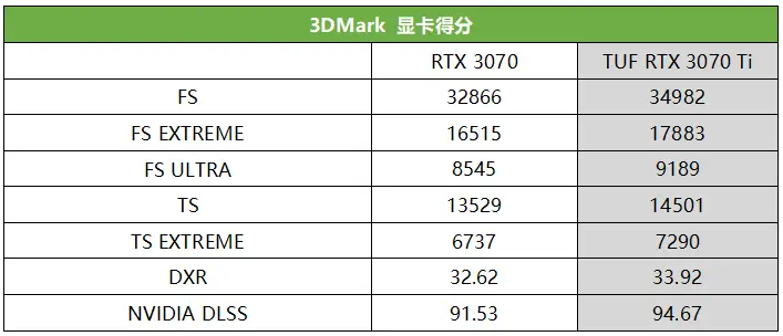 影驰GTX 760 vs 华硕GTX 760：谁更胜一筹？  第1张