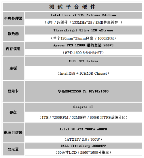 影驰GTX 760 vs 华硕GTX 760：谁更胜一筹？  第7张