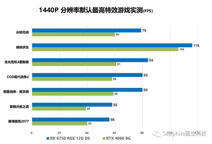 玩转游戏新境界，MSI GTX 460显卡震撼体验  第1张