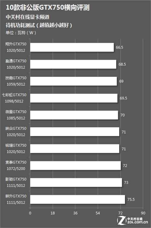 深度解读GTX 950显卡功耗：120瓦峰值，70瓦平均，节能技术揭秘  第5张