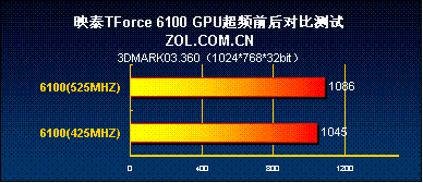 GTX 760显卡带宽解密：192GB/s的速度究竟如何提升？  第2张