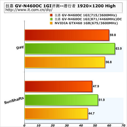 技嘉GTX 770三风扇版，游戏与设计的利器  第2张