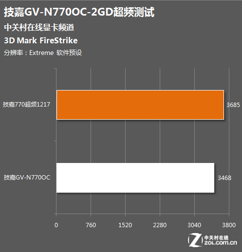 技嘉GTX 770三风扇版，游戏与设计的利器  第4张