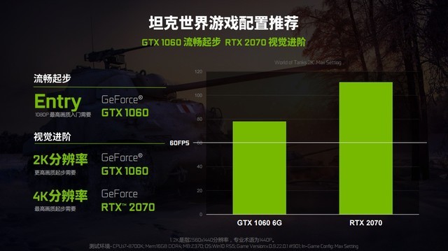 GTX 660 Ti玩坦克世界：卡点攻略大揭秘  第2张