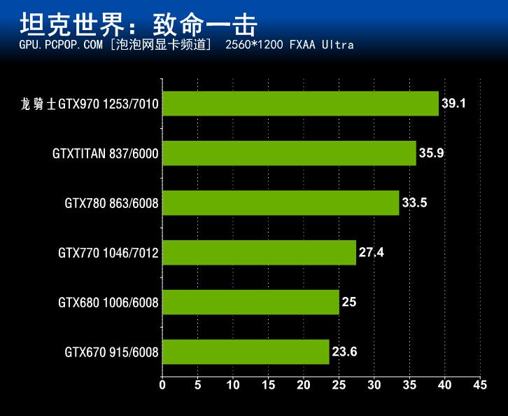 GTX 660 Ti玩坦克世界：卡点攻略大揭秘  第6张