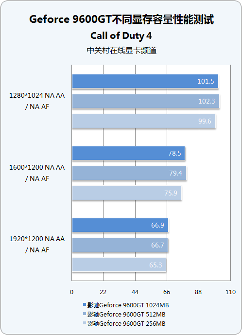 英雄联盟显卡大揭秘：入门级到超高端，哪款最值得入手？  第2张