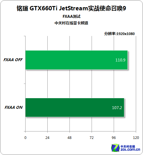 揭秘Sli双卡系统：游戏画面大幅提升，流畅度再升级  第2张