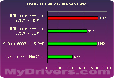 【震撼体验】七彩虹GTX1050显卡：游戏画质如临现场  第2张