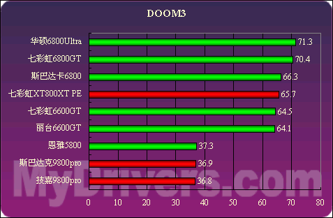 【震撼体验】七彩虹GTX1050显卡：游戏画质如临现场  第9张