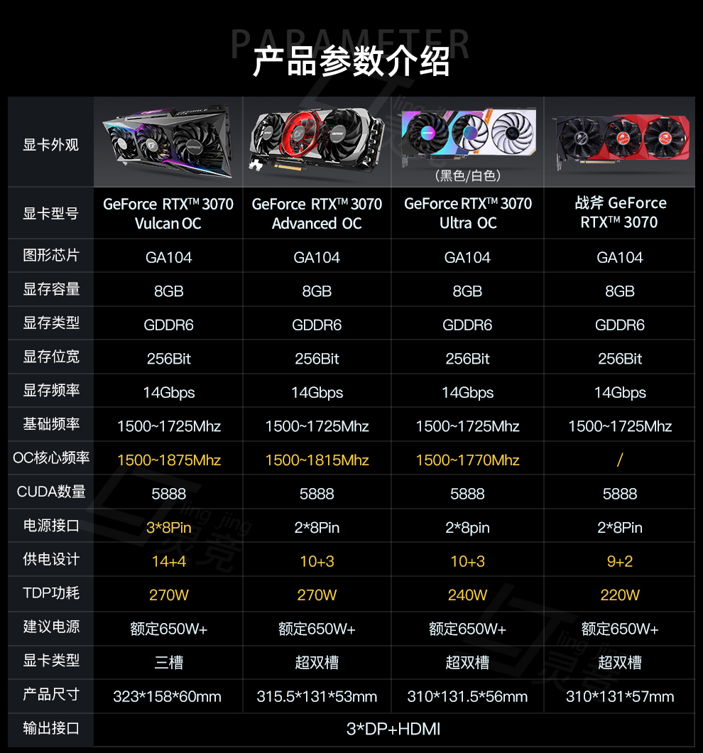 GTX 1050显卡：游戏性能测试全解密  第7张