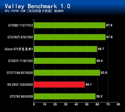 GTX 970烈焰战神U：省电高效，游戏体验燃爆