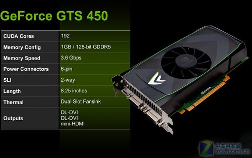 i3 4130 gtx460：性能评测告诉你什么？  第4张