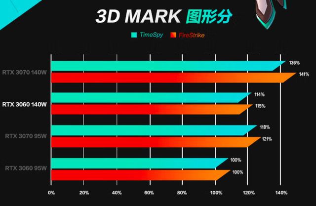 如何挑选最合适的GTX 950显卡？七大因素助你一招搞定  第1张