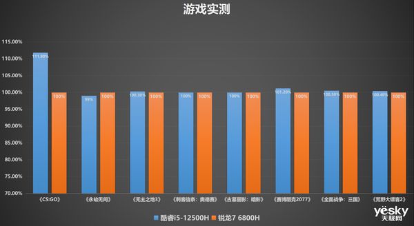 如何挑选最合适的GTX 950显卡？七大因素助你一招搞定  第2张