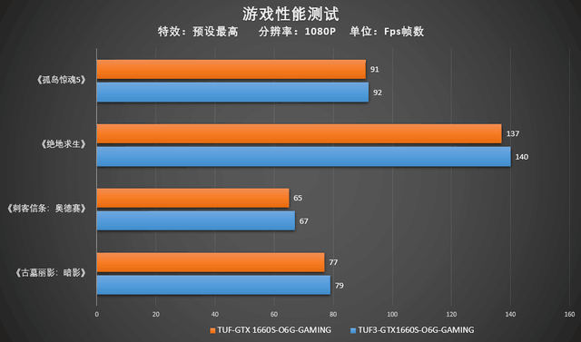 如何挑选最合适的GTX 950显卡？七大因素助你一招搞定  第6张