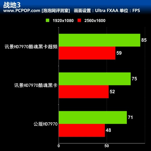 新款GTX1050显卡震撼跑分，性能提升20%  第5张