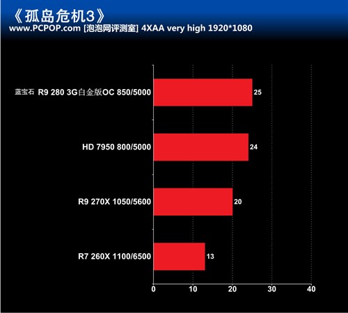 古墓丽影9揭秘：GTX 780 Ti显卡的神奇之处  第4张