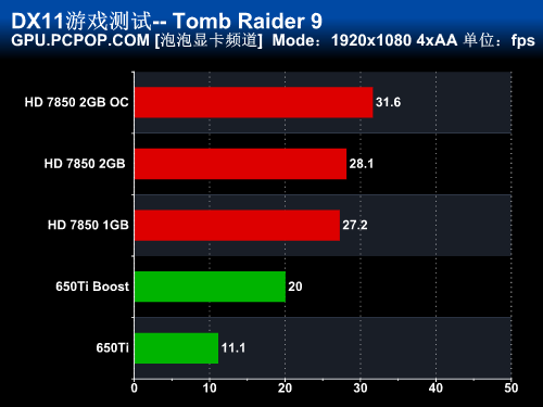 古墓丽影9揭秘：GTX 780 Ti显卡的神奇之处  第6张