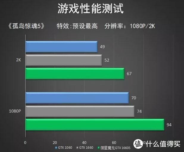 英雄联盟新神器！GTX 760带你畅享百帧激情对决  第4张