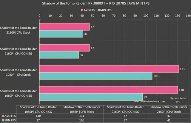 GTX 970：古墓丽影9新世界，畅享绚丽画面  第4张