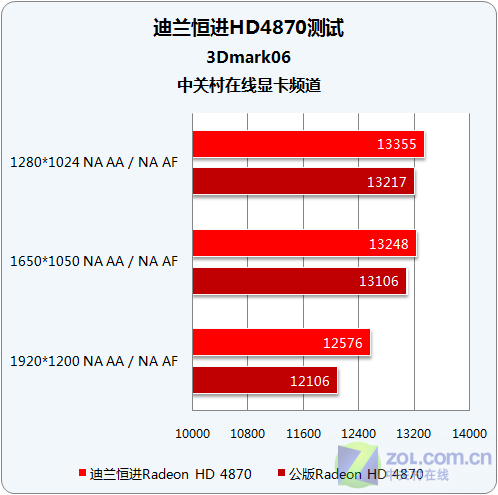 GTX750Ti显卡：不只是性能，还有这些独特之处  第6张