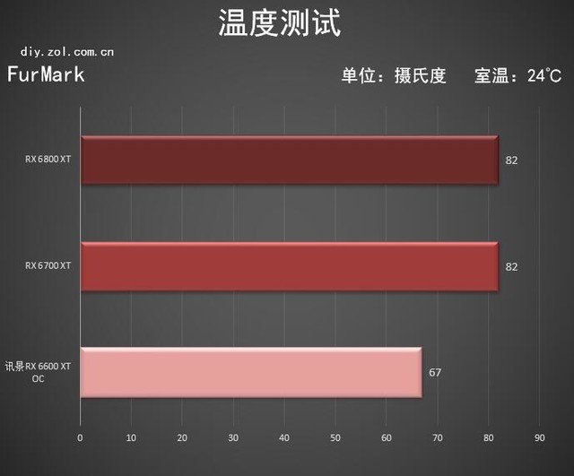 GTX750Ti显卡：不只是性能，还有这些独特之处  第7张