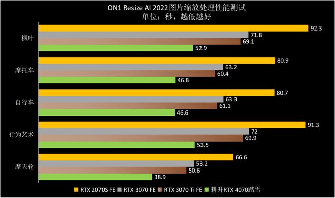 职业电竞选手亲测，这款GTX 960显卡性价比超高  第5张