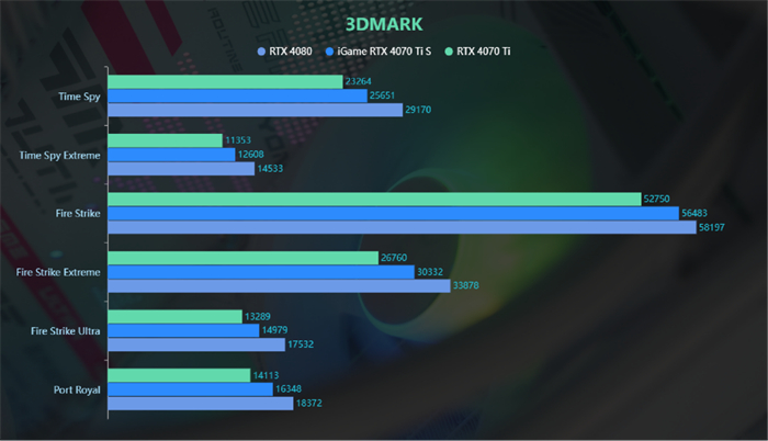 HD6670 vs GTX450：性能对比，谁才是你的最佳选择？  第3张