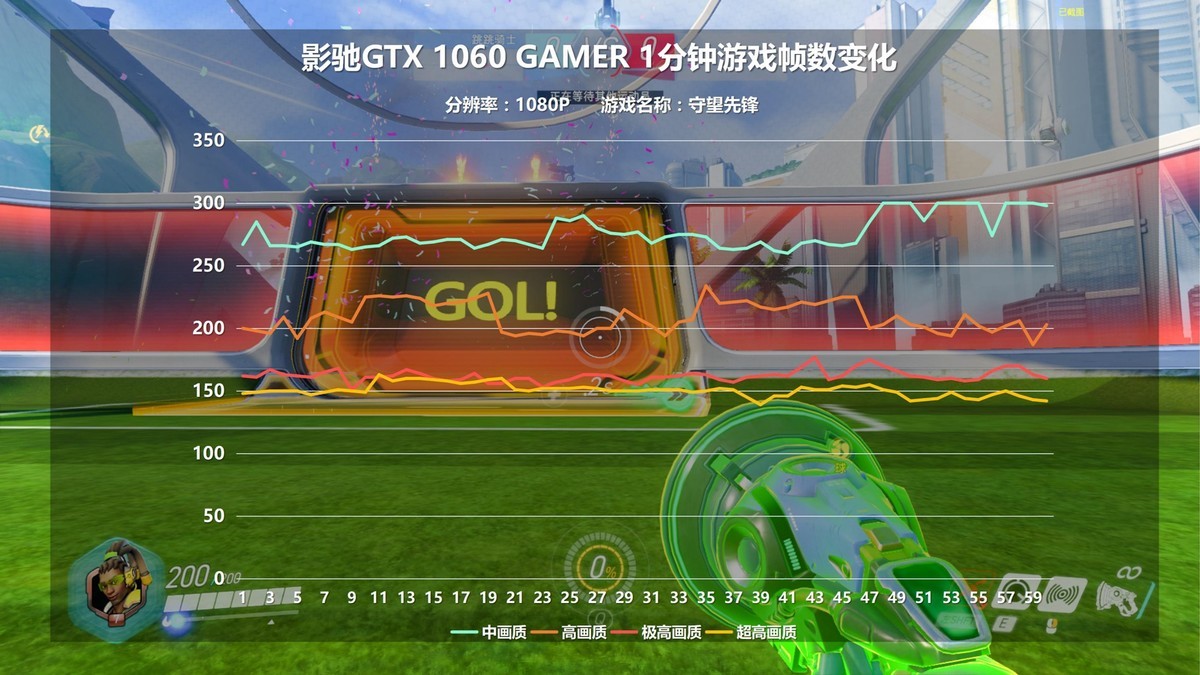 畅爽游戏体验！gtx950带你畅玩守望先锋  第5张