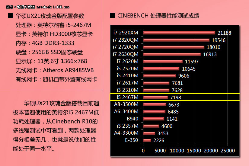 GTX 1060显卡大揭秘：外观设计不同，散热性能谁更强？  第4张