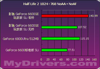 10.10版GTX980显卡：免驱神话是否成真？