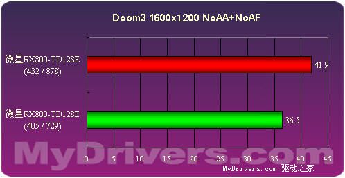 20nm新显卡，性能狂飙！游戏体验再升级  第9张