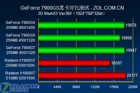 索泰GTX 1060：性能强劲，散热静音，性价比超高  第8张