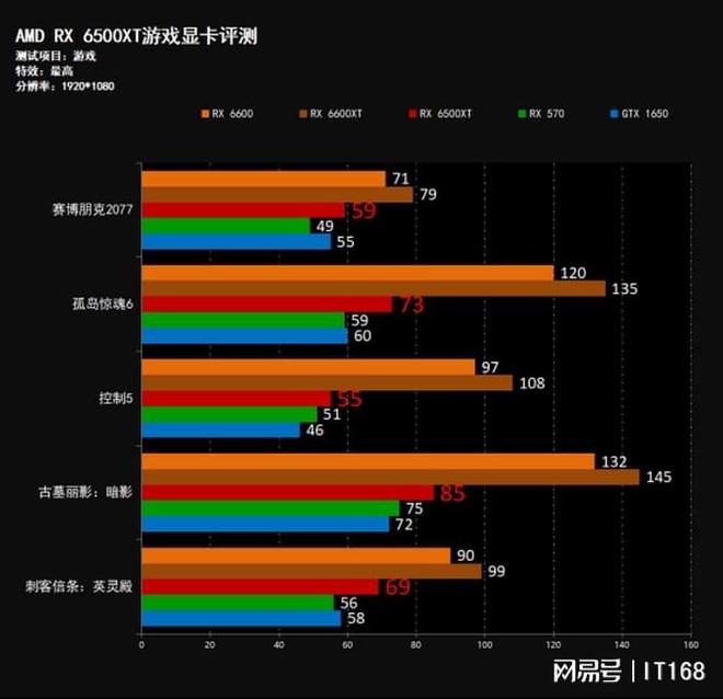 GTX 760显卡分辨率：提升游戏体验的秘密揭秘  第2张