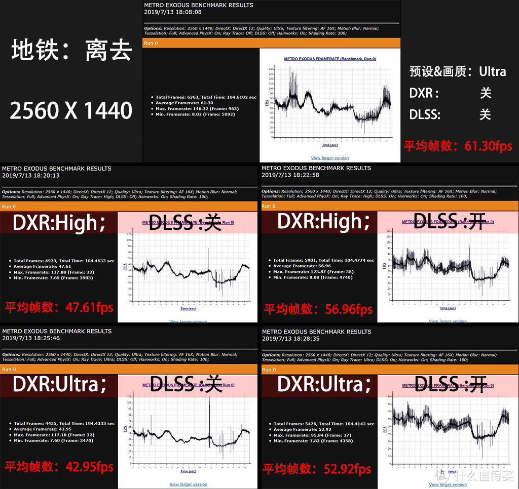 GTX 760显卡分辨率：提升游戏体验的秘密揭秘  第3张