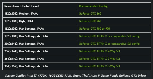 GTX 760显卡分辨率：提升游戏体验的秘密揭秘  第6张