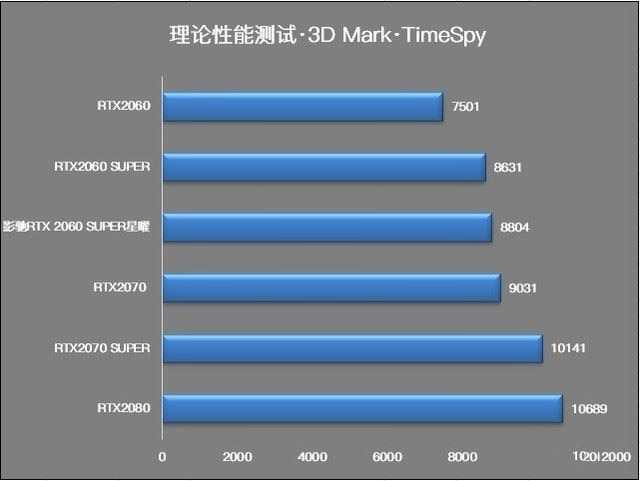 影驰GTX1050显卡：功耗性能对比全解析  第2张