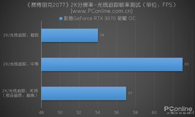 影驰GTX1050显卡：功耗性能对比全解析  第5张