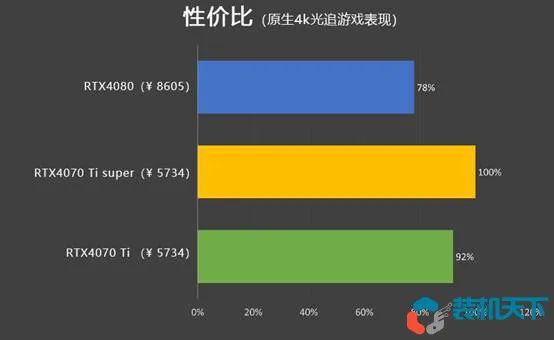 GTX 1050 Ti显卡：性能傲视群雄，价格亲民却难觅踪影  第2张