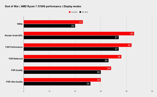 GTX 1080 vs 耻辱2：性能对比，谁将称霸新时代？  第2张