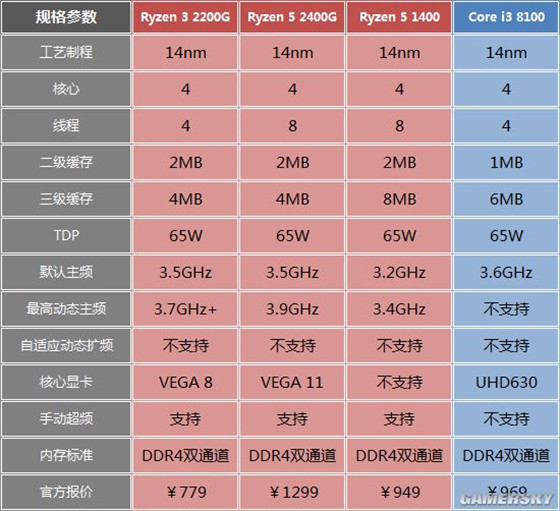 GTX 1080降价原因揭秘：市场竞争与技术进步  第1张