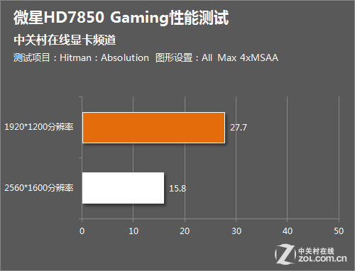 GTX1070显卡：让你畅快玩游戏的秘密武器  第4张