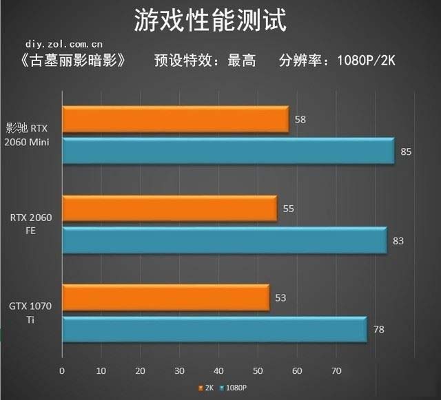 古墓丽影10显卡性能大揭秘！GTX 660 vs 其他显卡对比  第2张