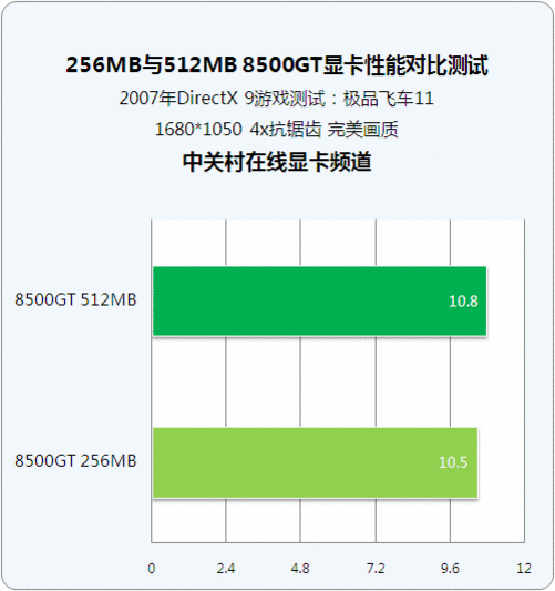 显存频率大揭秘：选卡必备攻略  第3张