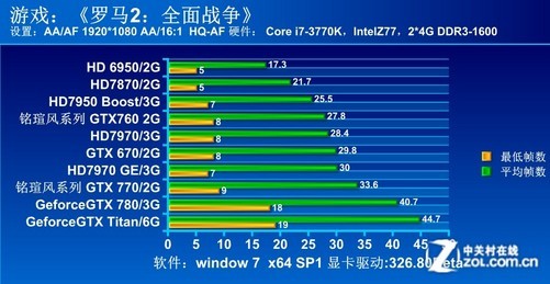 GTX960三联屏：九大理由让你尽享游戏乐趣  第6张