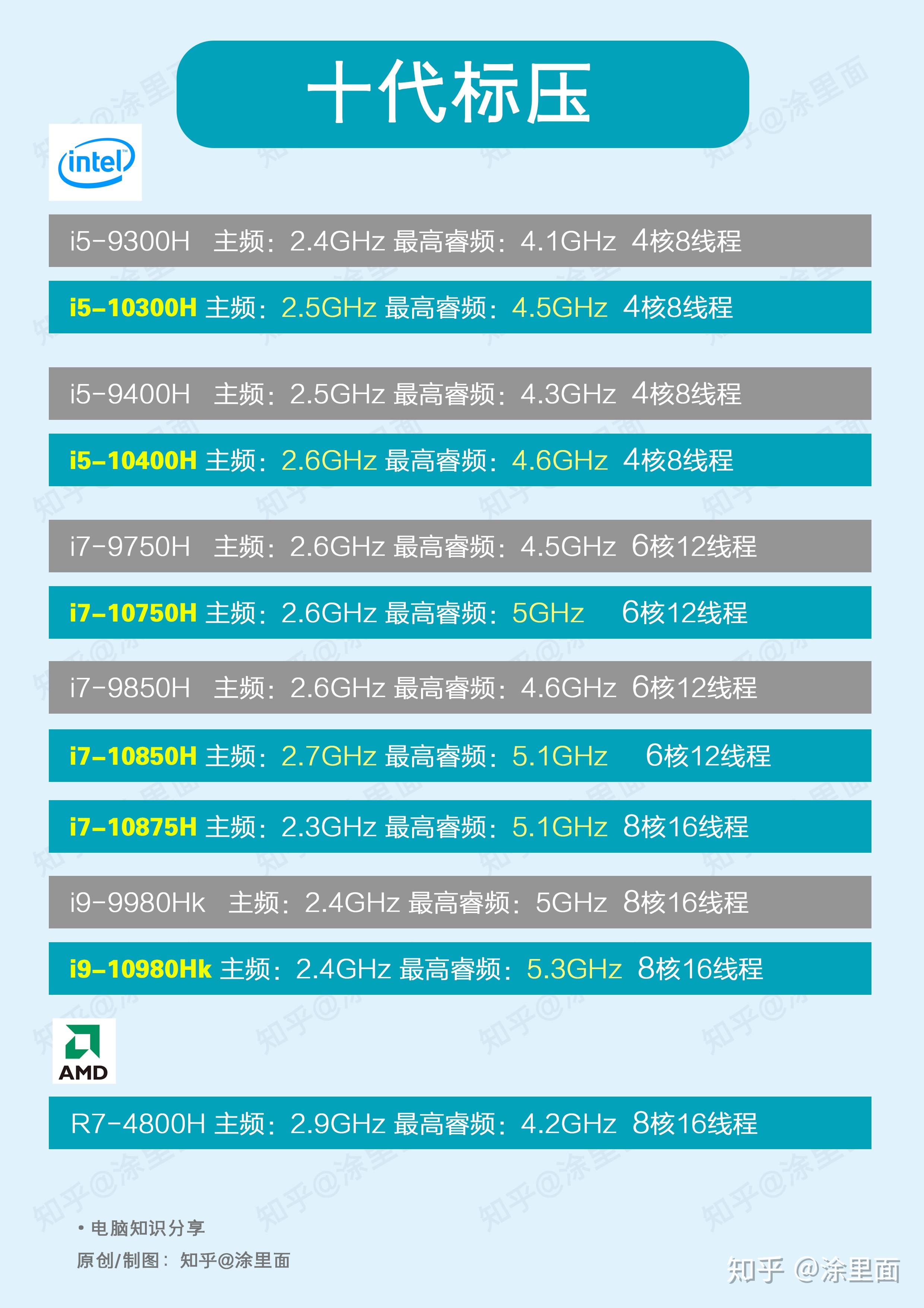 960GTX显卡配啥CPU？硬核玩家揭秘最佳选择