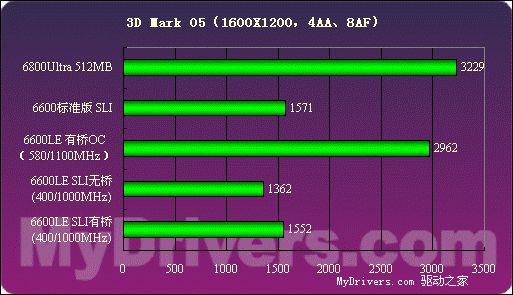 全球首款2GHz显卡来袭！索泰GTX 980 Ti提速，游戏体验再升级  第1张