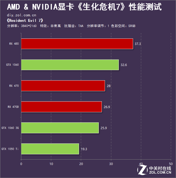 索泰GTX显卡：穿越游戏边界，探秘无尽世界  第4张