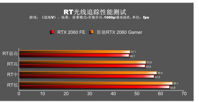 显卡巅峰对决：影驰GTX揭秘优势与使用技巧  第4张