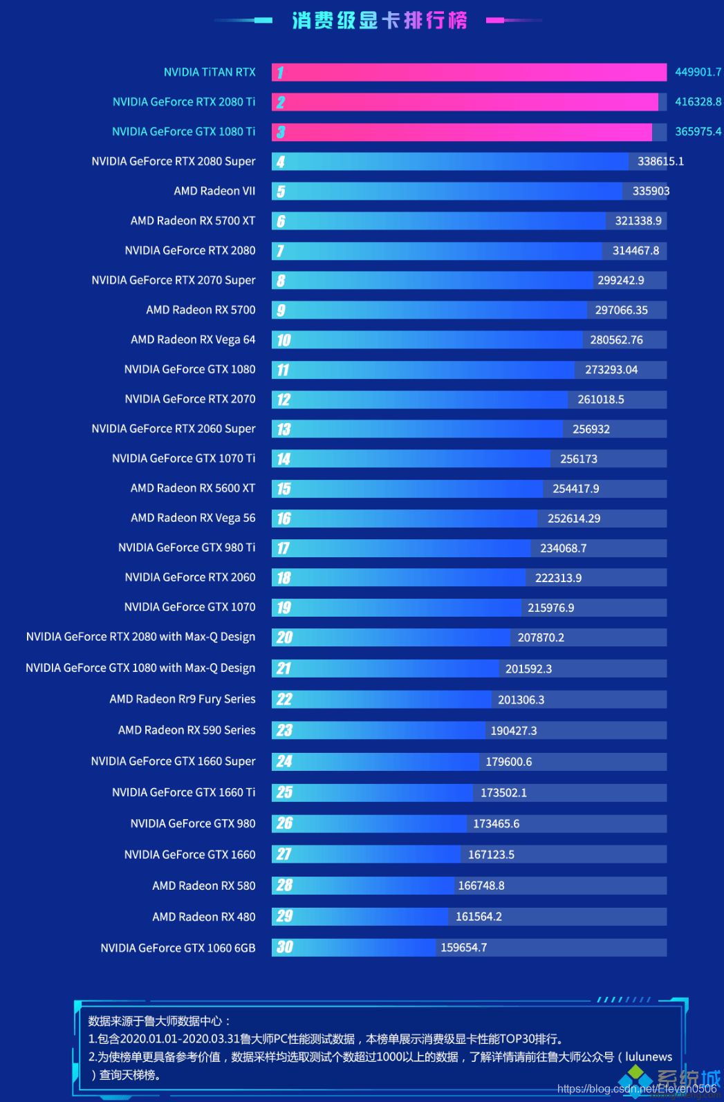 GTX 750 vs 750Ti：游戏性能大对决，谁主沉浮？  第2张